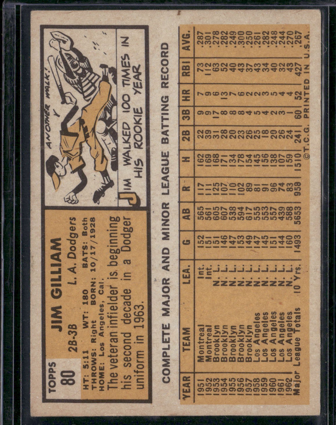 1963 Topps JIM GILLIAM #80