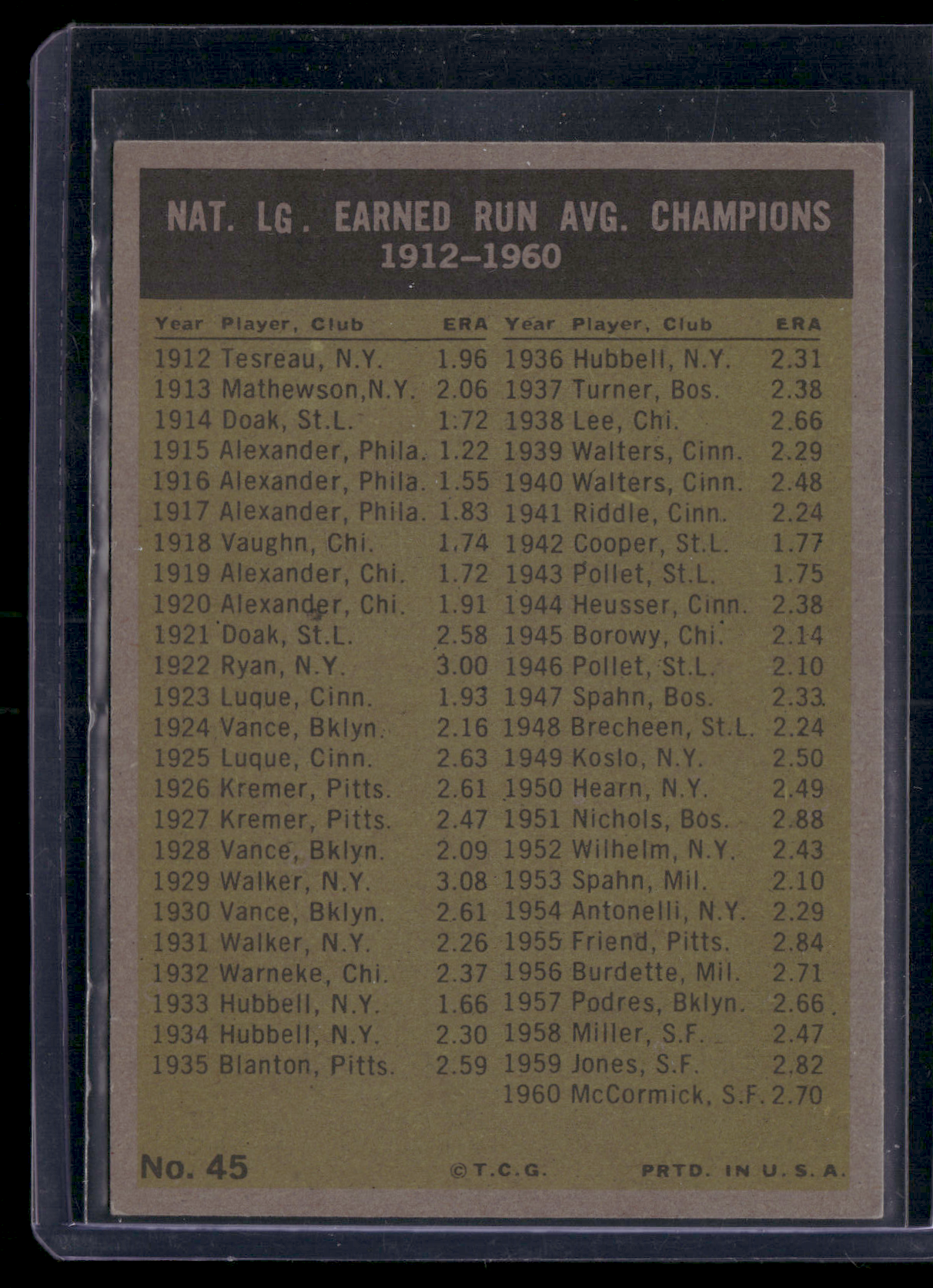 1960 Base NATIONAL LEAGUE ERA LEADERS #45
