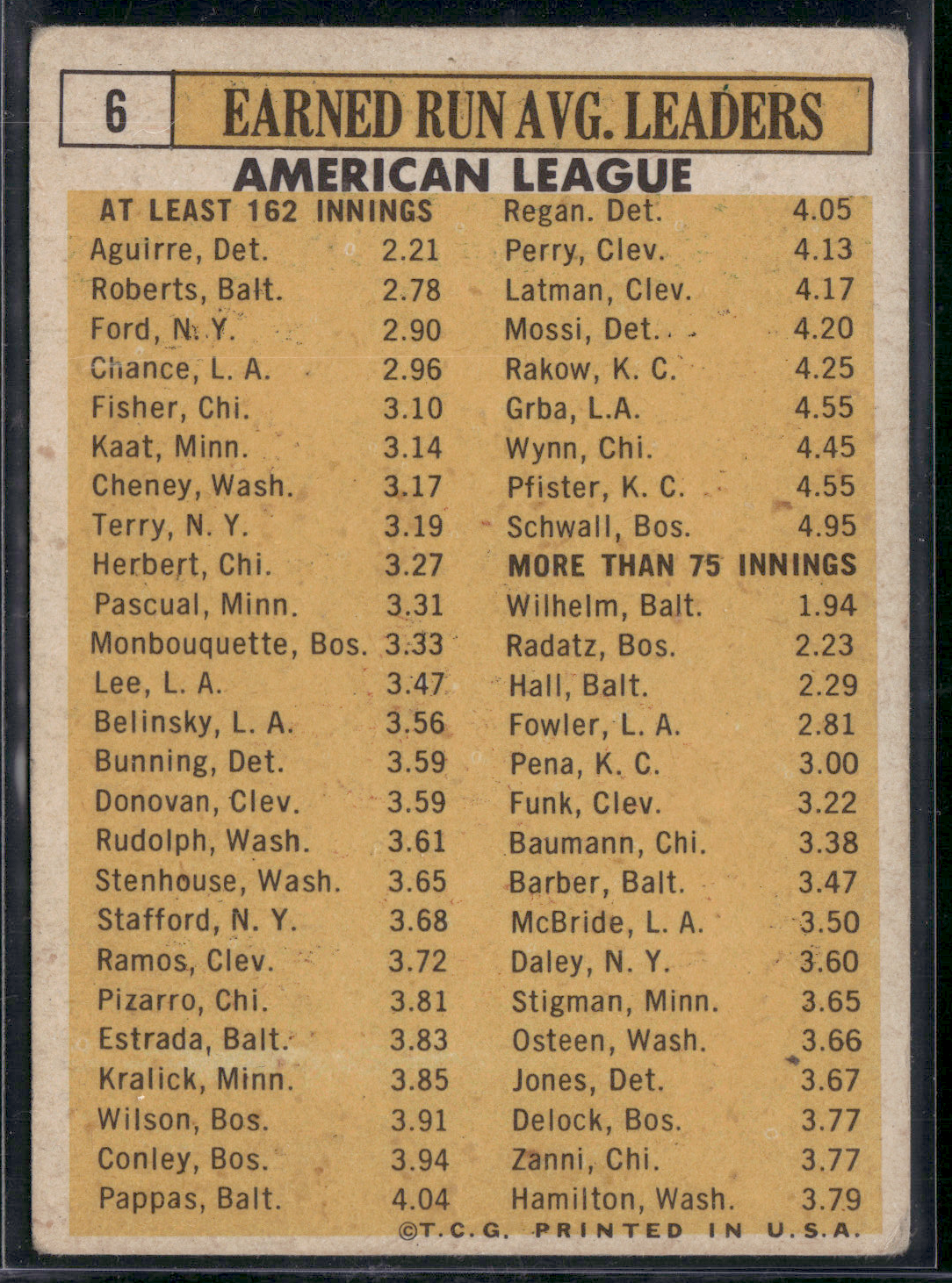 1963 Topps AGUIRRE/ROBERTS/FORD/CHANCE/FISHER #6 1962 AL ERA Leaders