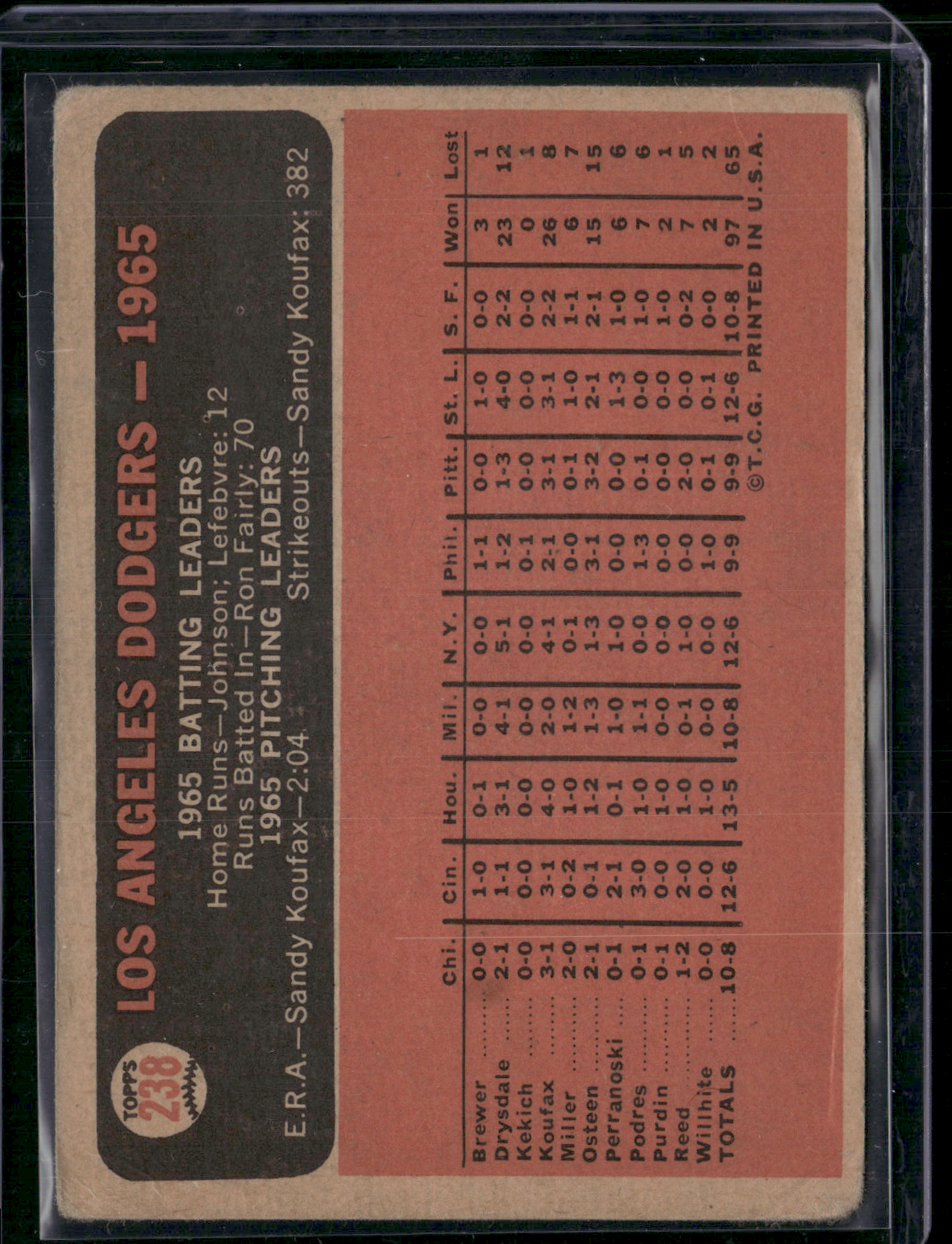 1966 Topps LOS ANGELES DODGERS #238 (VG)