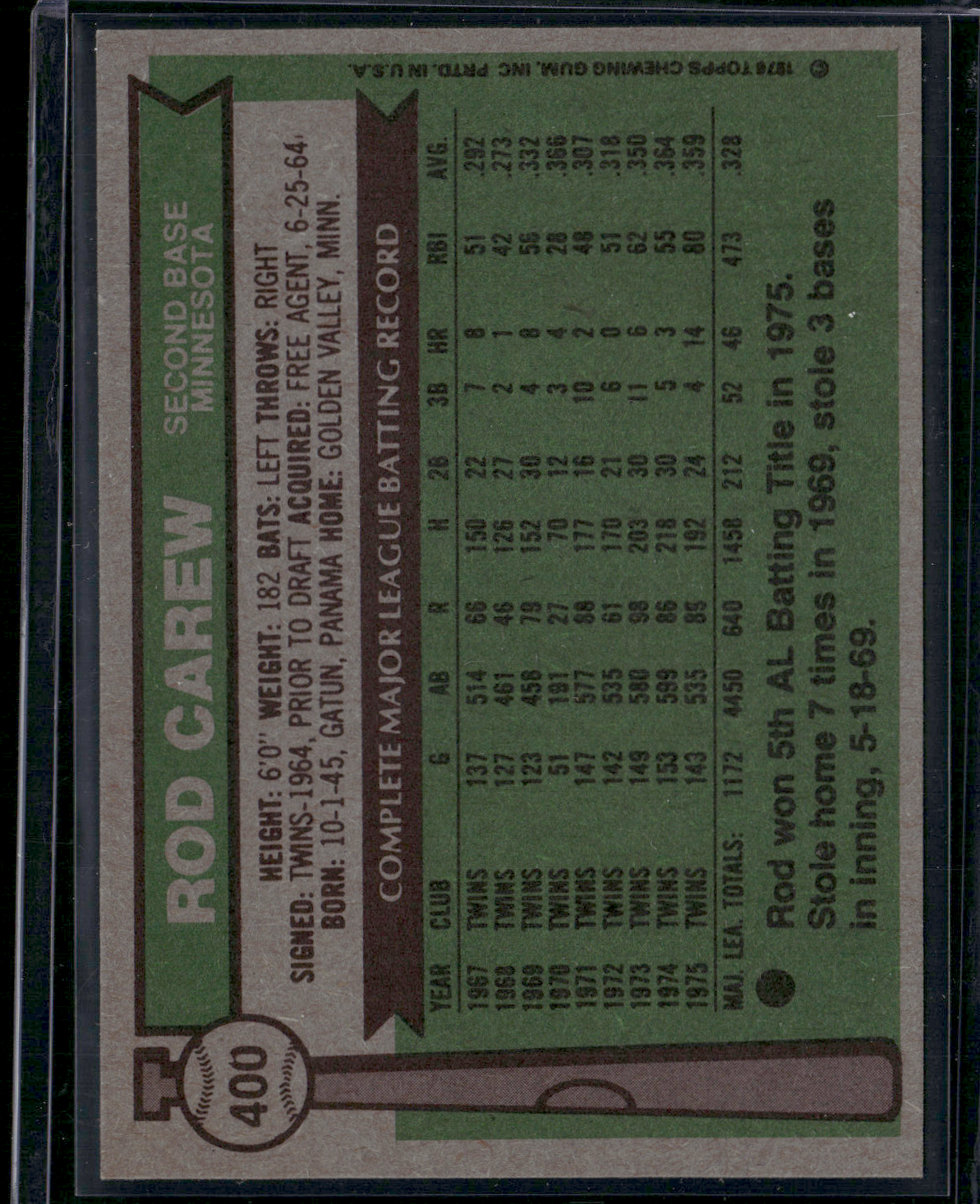 1976 Topps ROD CAREW #400 Edge Crush Print Snow (VG-EX)
