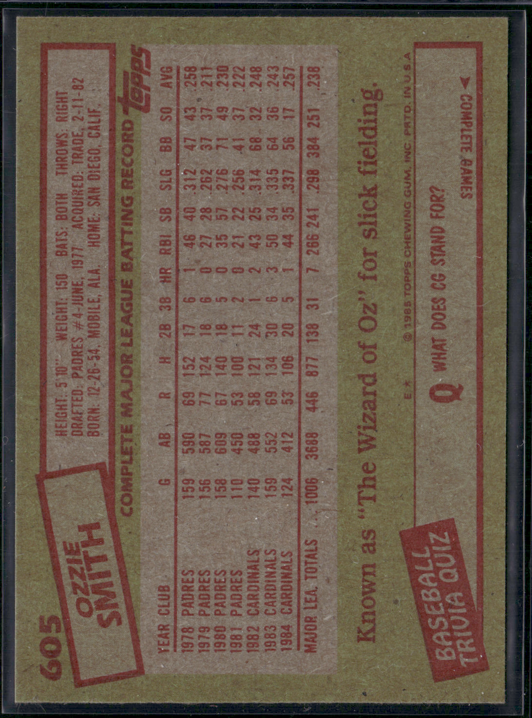 1985 Topps OZZIE SMITH #605 (NM)