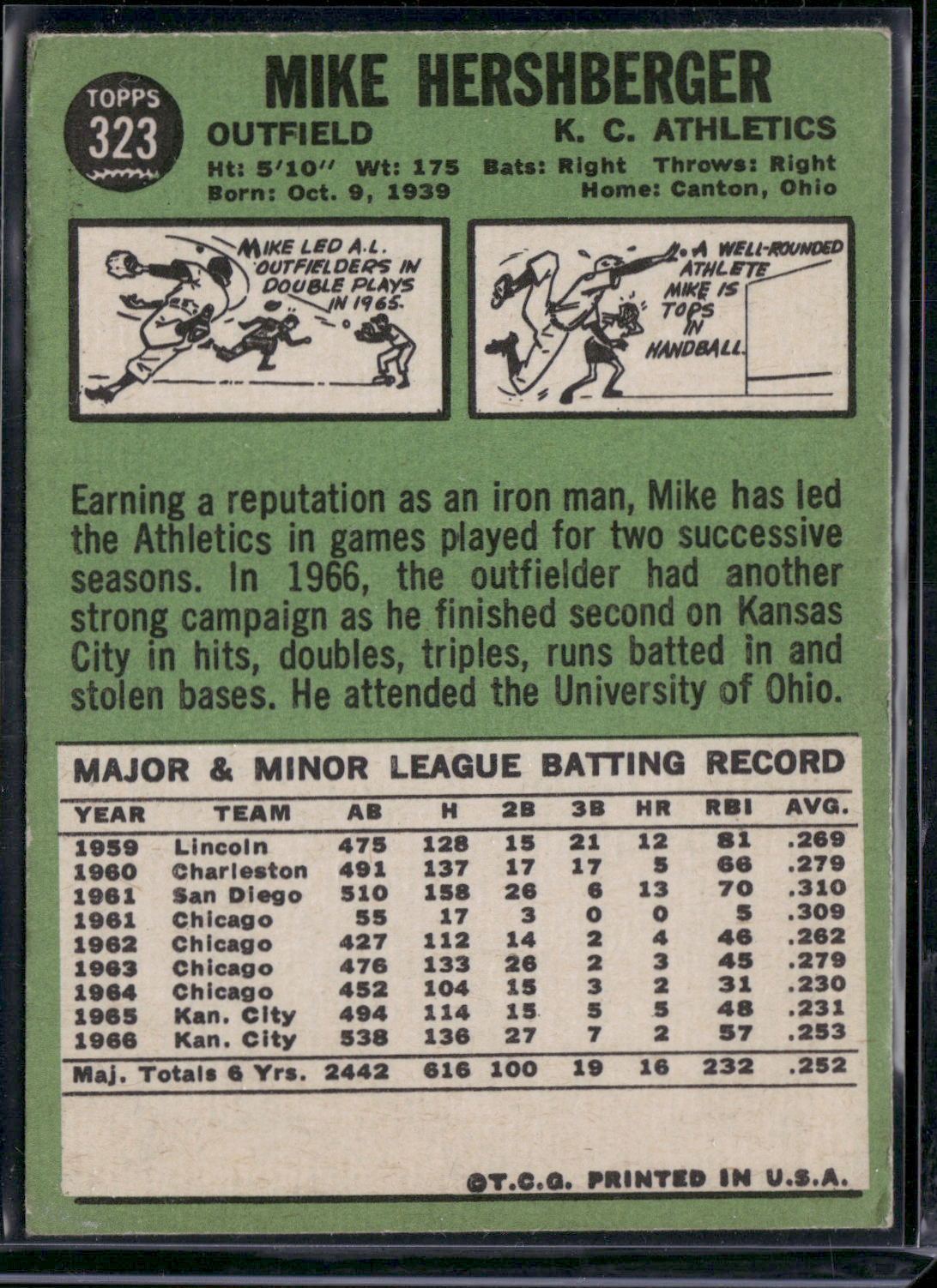1967 Topps MIKE HERSHBERGER #323 (Good - Wrinkle)