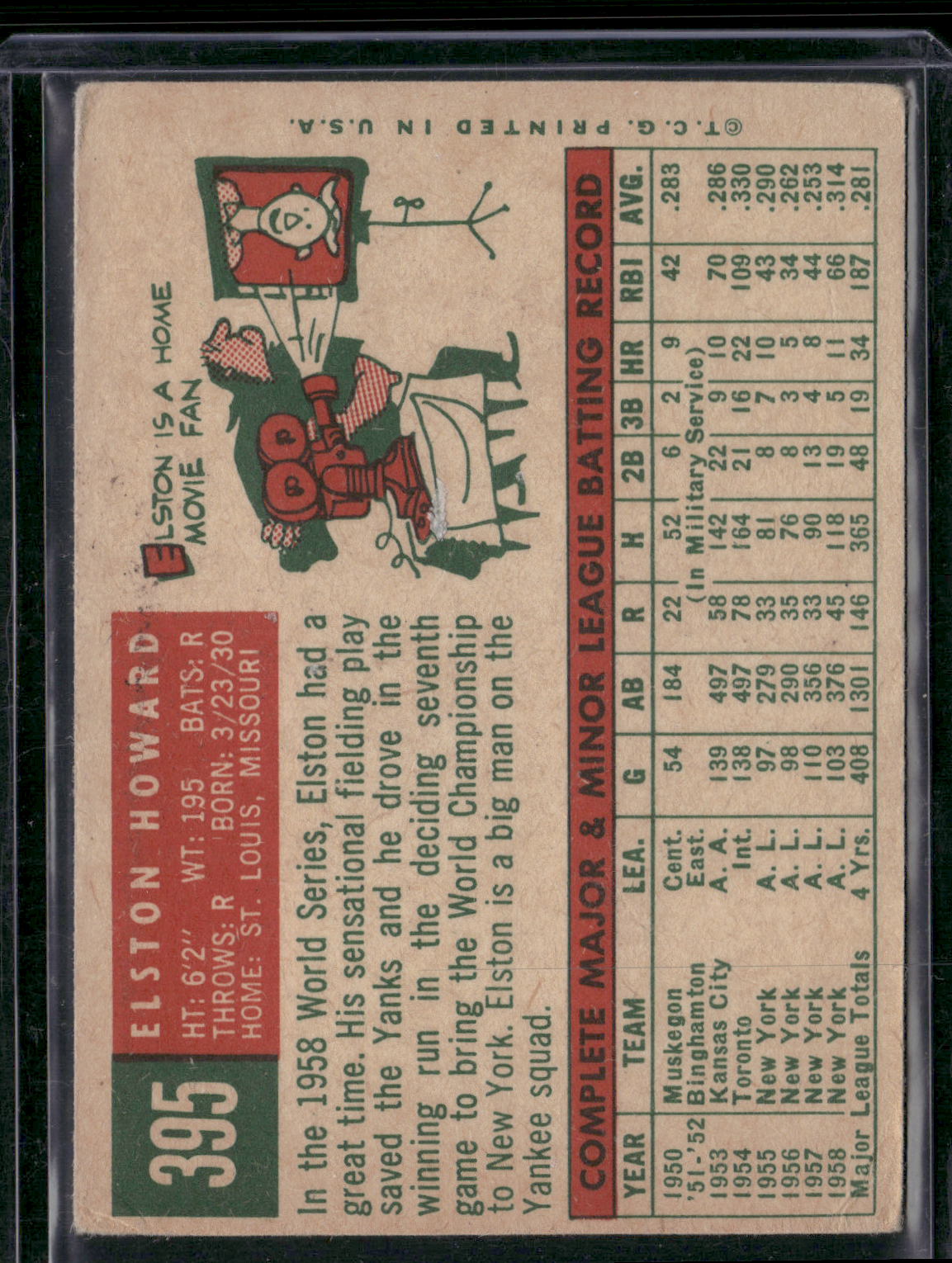 1959 Topps ELSTON HOWARD #395 Surface Scratches (Good)