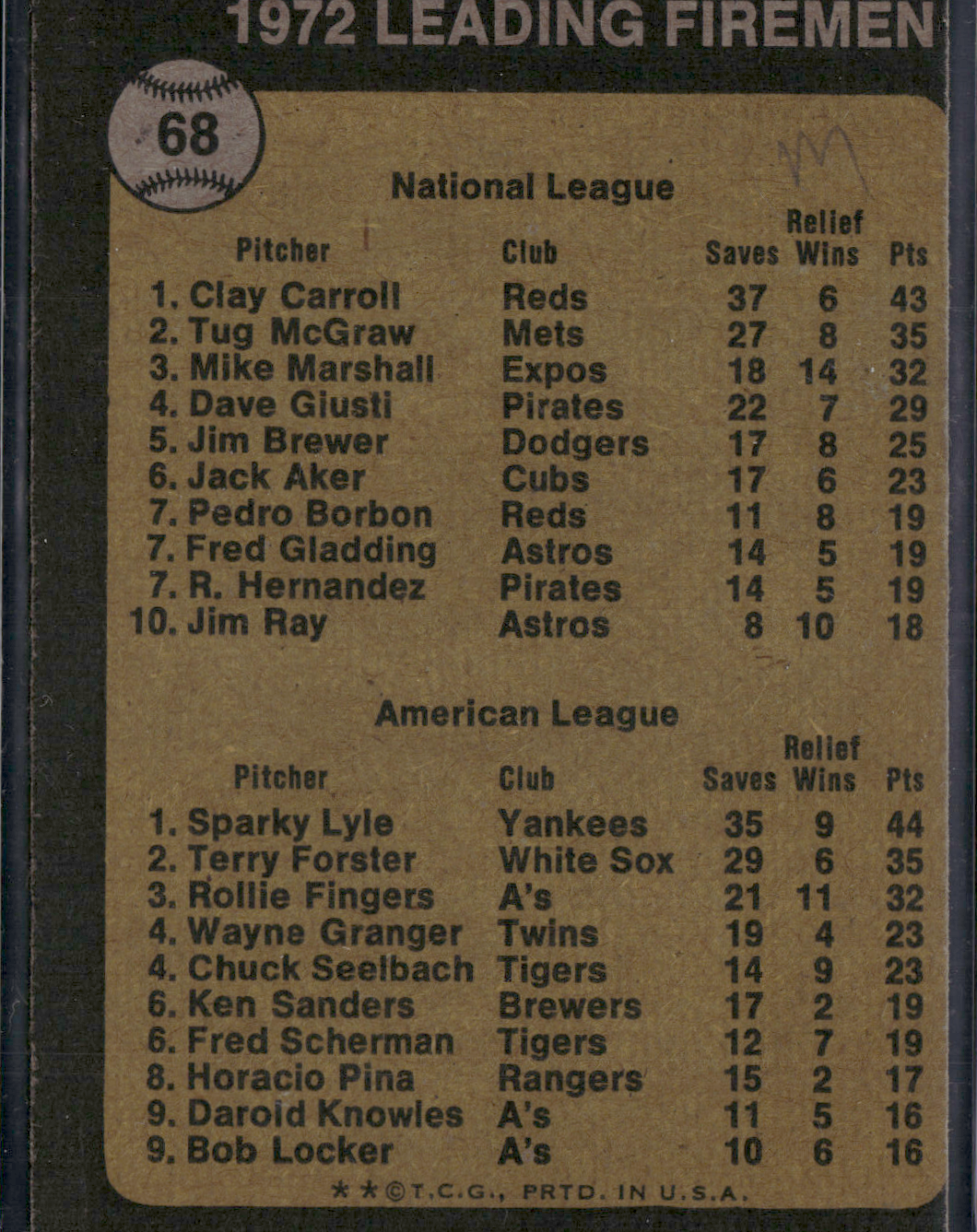 1973 Topps SPARKY LYLE/CLAY CARROLL #68 1972 Leading Firemen (EX)