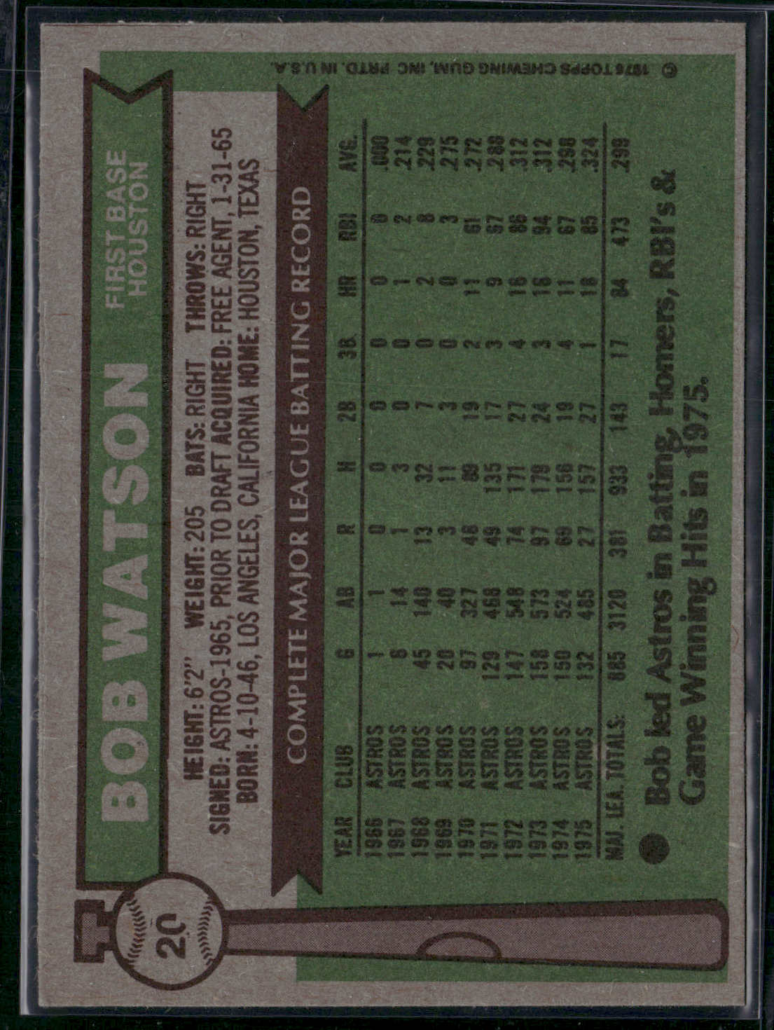 1976 Topps BOB WATSON #20 Rough Edge Cut (EX)