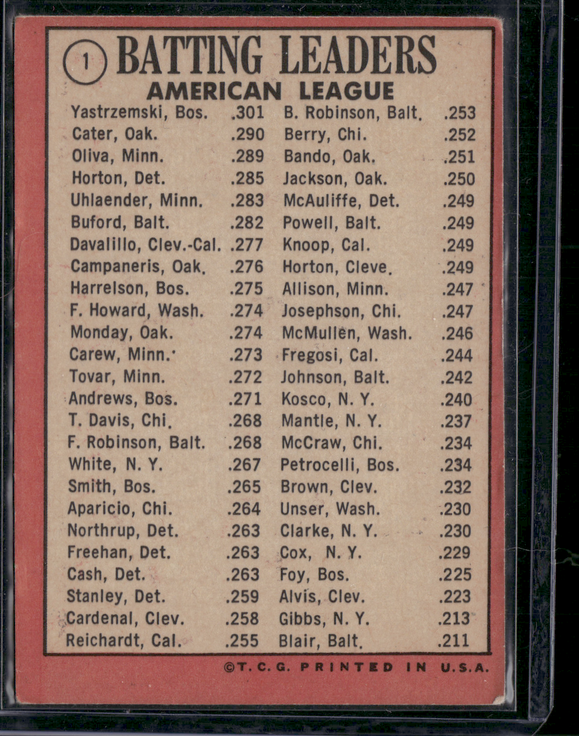 1969 Topps CARL YASTRZEMSKI/DANNY CATER/TONY OLIVA #1 1968 AL Batting Leaders
