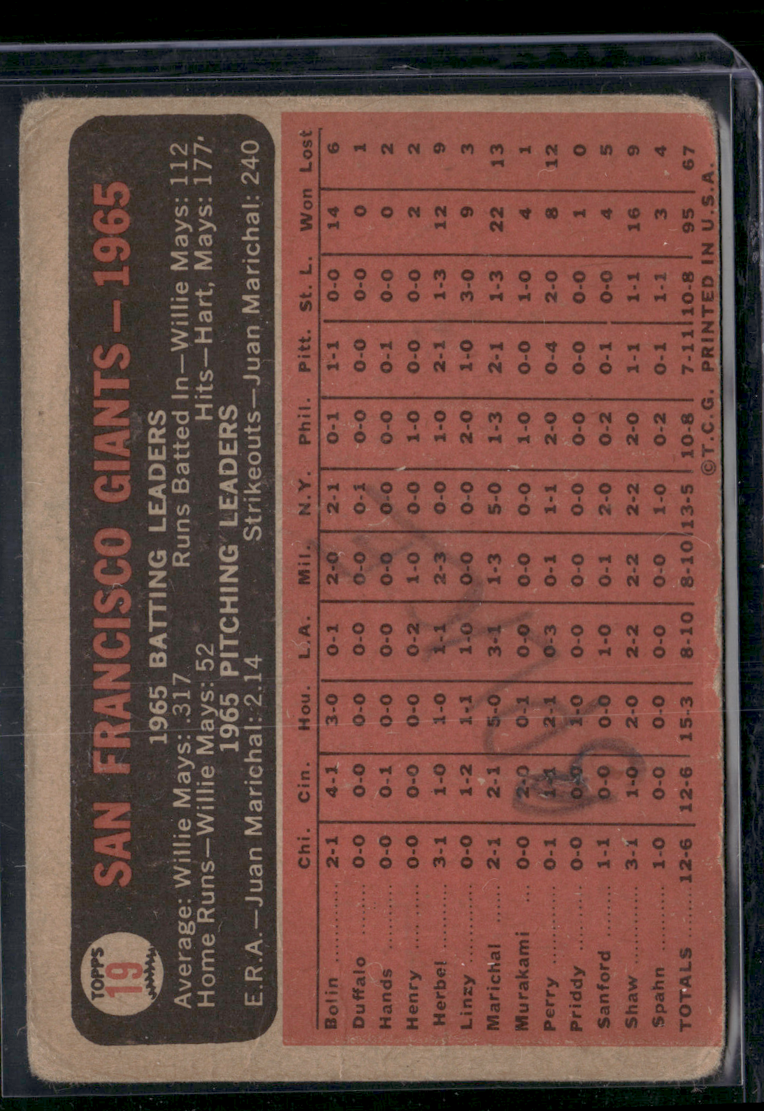 1966 Topps SAN FRANCISCO GIANTS #19 Pencil on Back Wrinkles (Good)