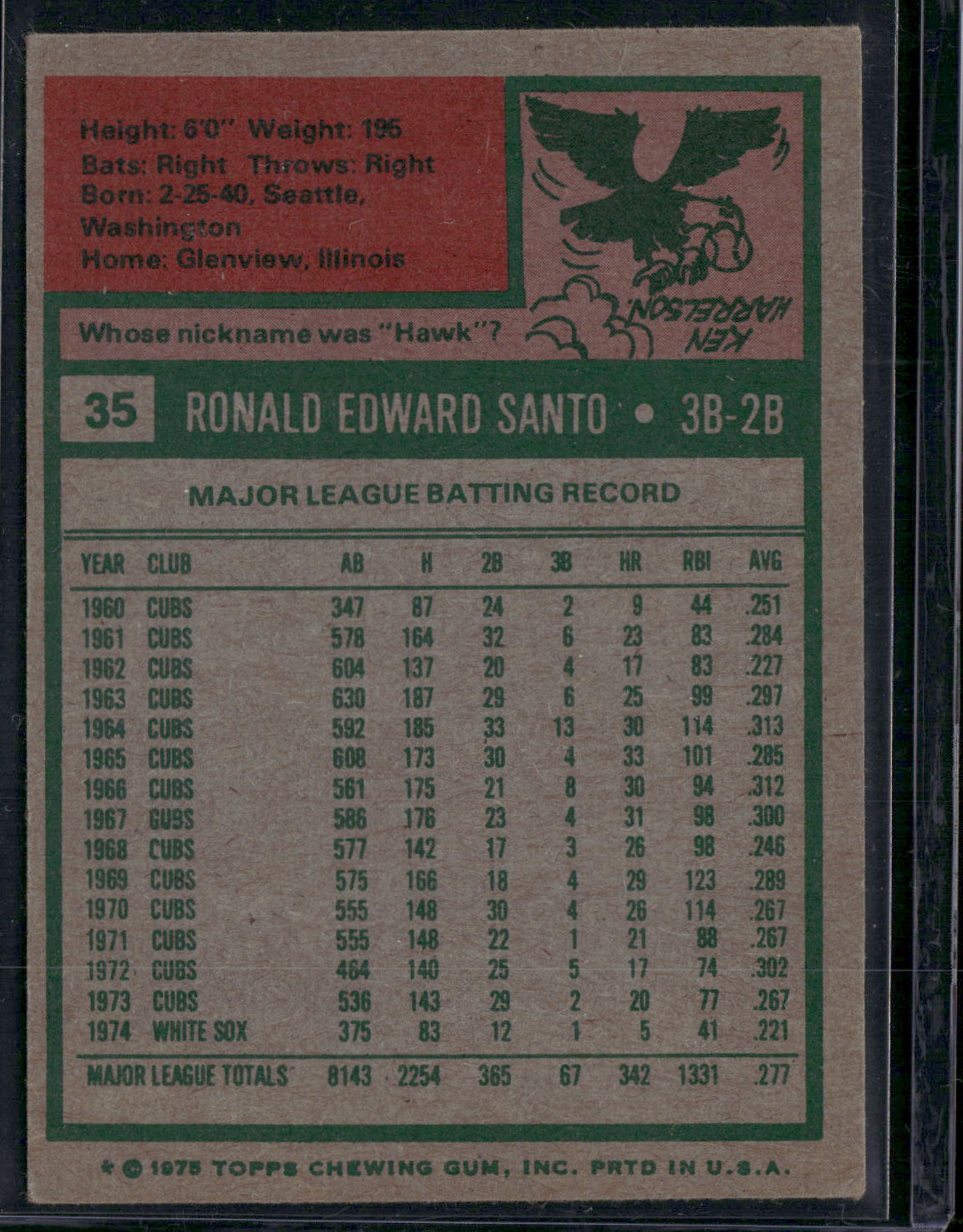 1975 Topps RON SANTO #35 (VG/EX)