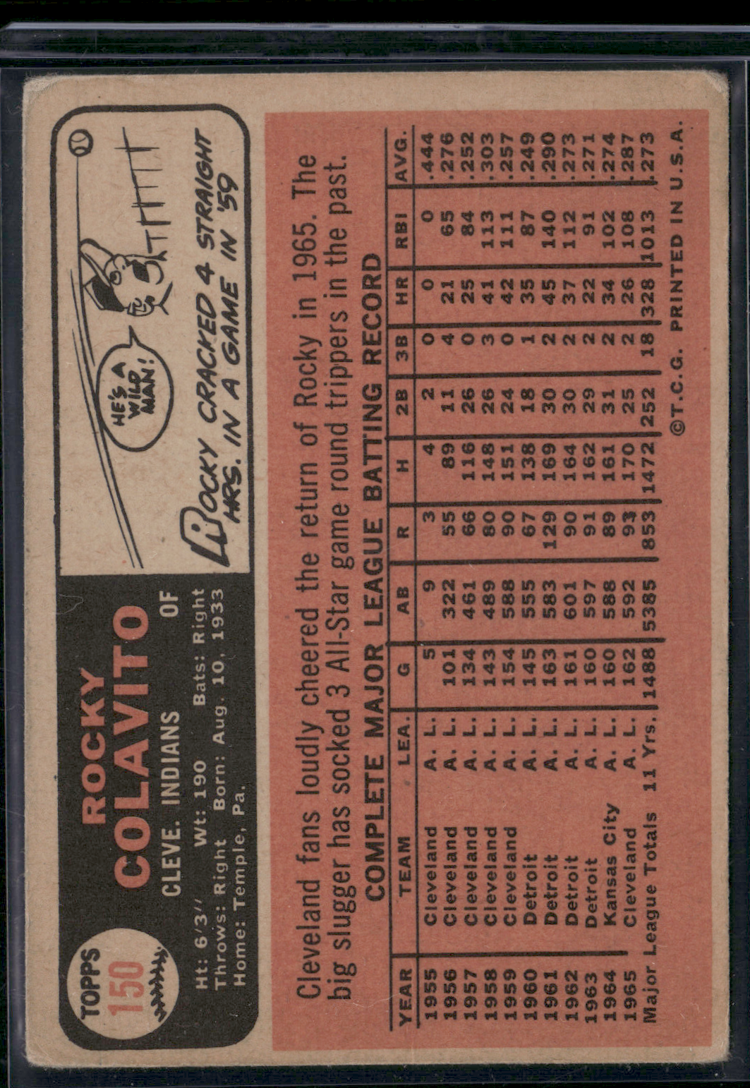 1966 Topps ROCKY COLAVITO #150 (VG)