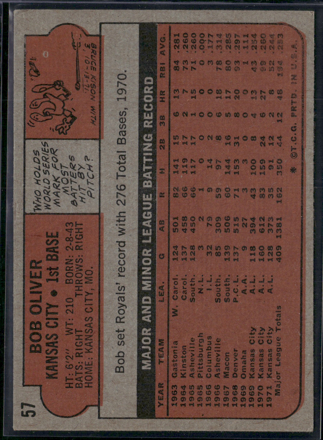 1972 Topps BOB OLIVER #57 Pressure Dent Light Scratch (VG)