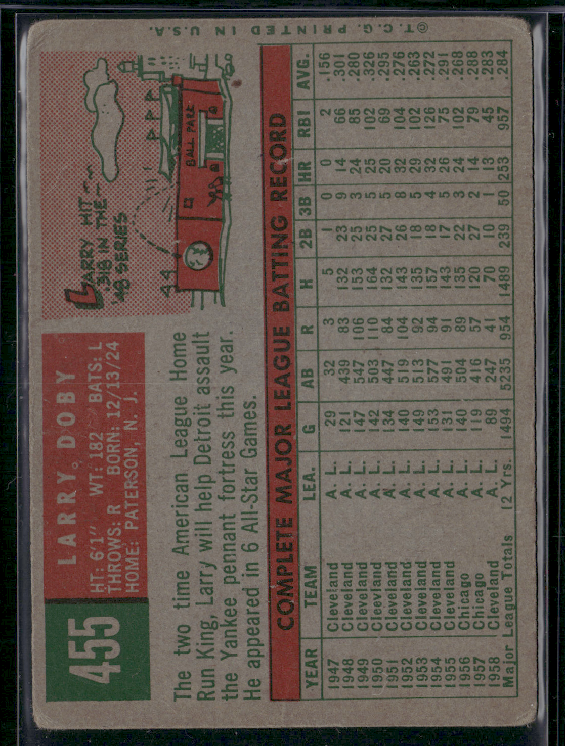 1959 Topps LARRY DOBY #455