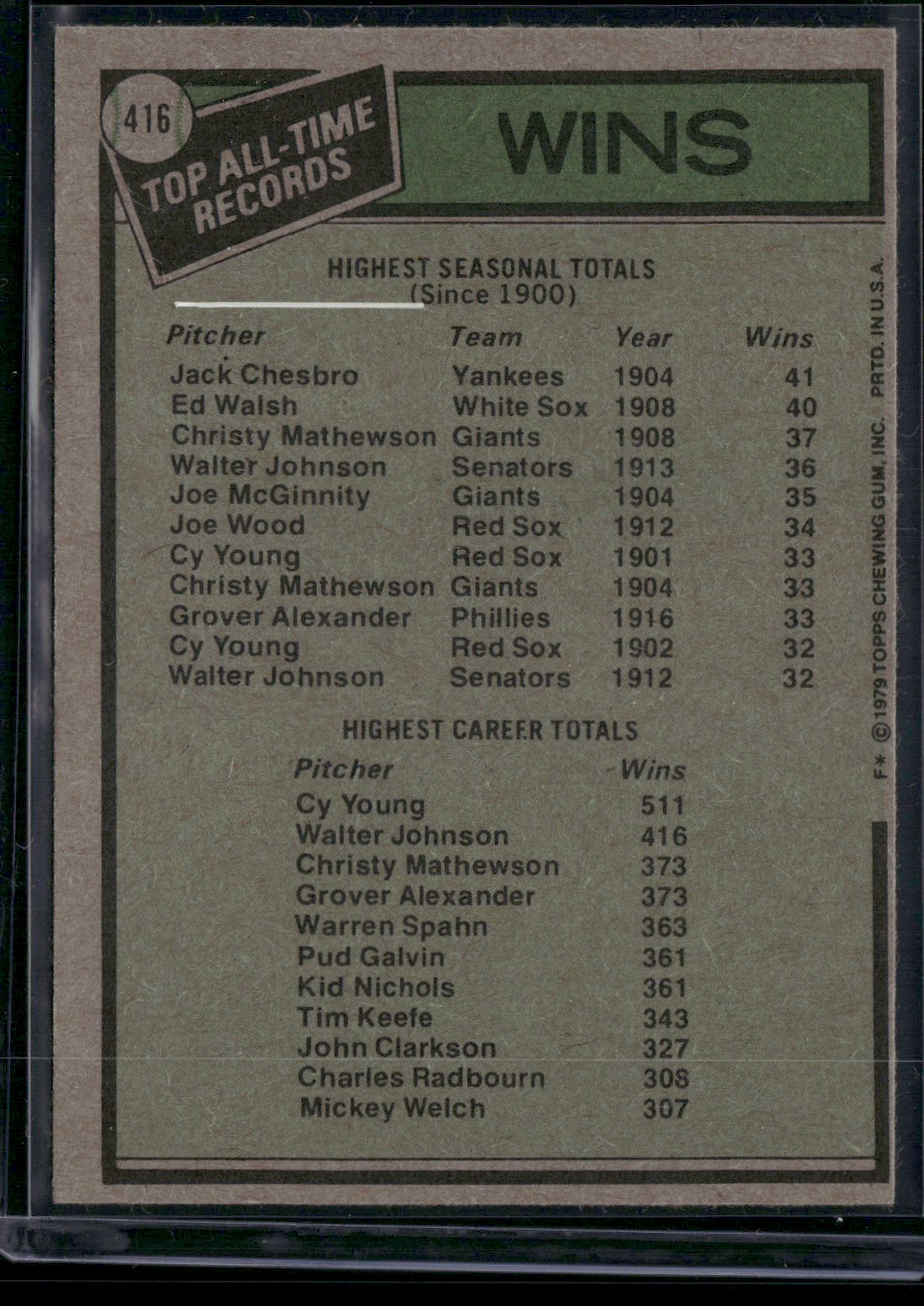 1976 Topps CY YOUNG/JACK CHESBRO #416 All Time Record Holders Wins (EX)