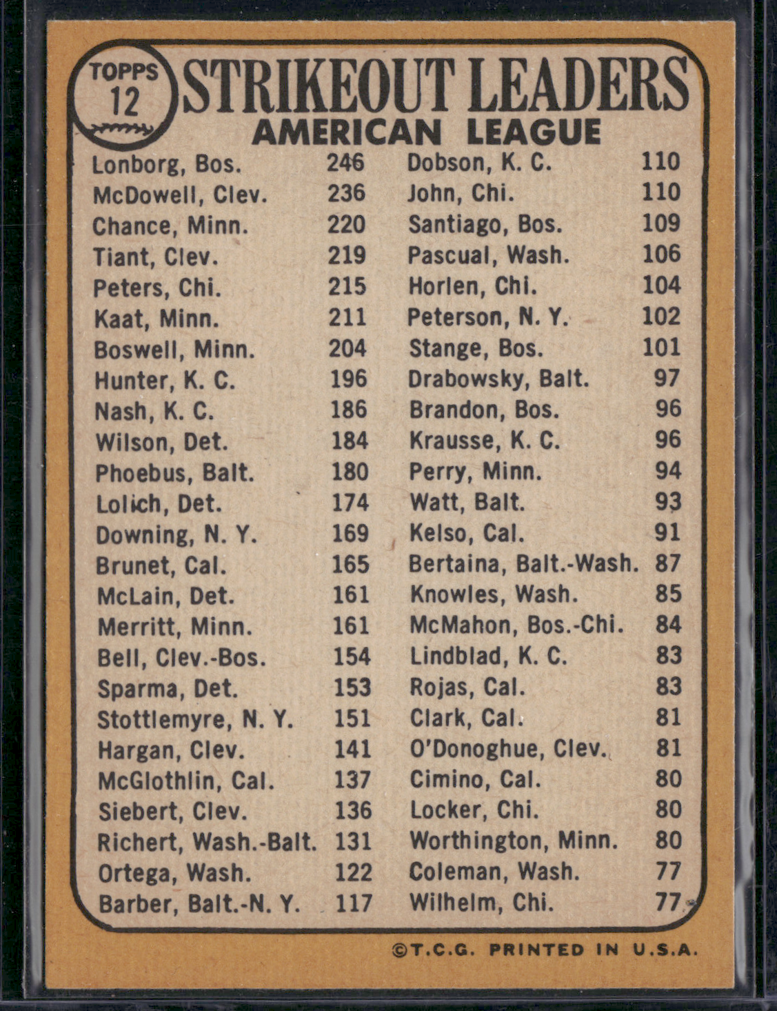 1968 Topps JIM LONBORG/MCDOWELL/CHANCE #12 1967 AL Strikeout Leaders (EX)