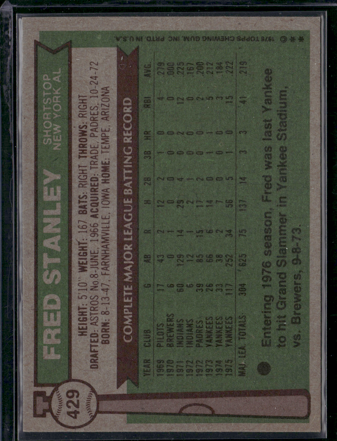 1976 Topps FRED STANLEY #429 (VG)