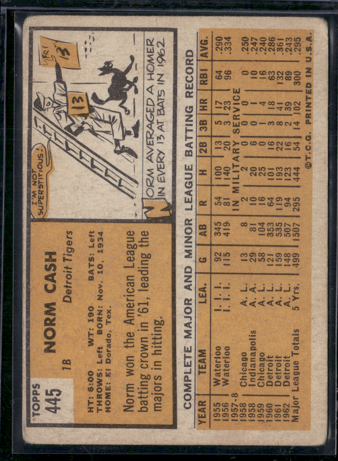 1963 Topps NORM CASH #445 Toning Light Scratches (Good)
