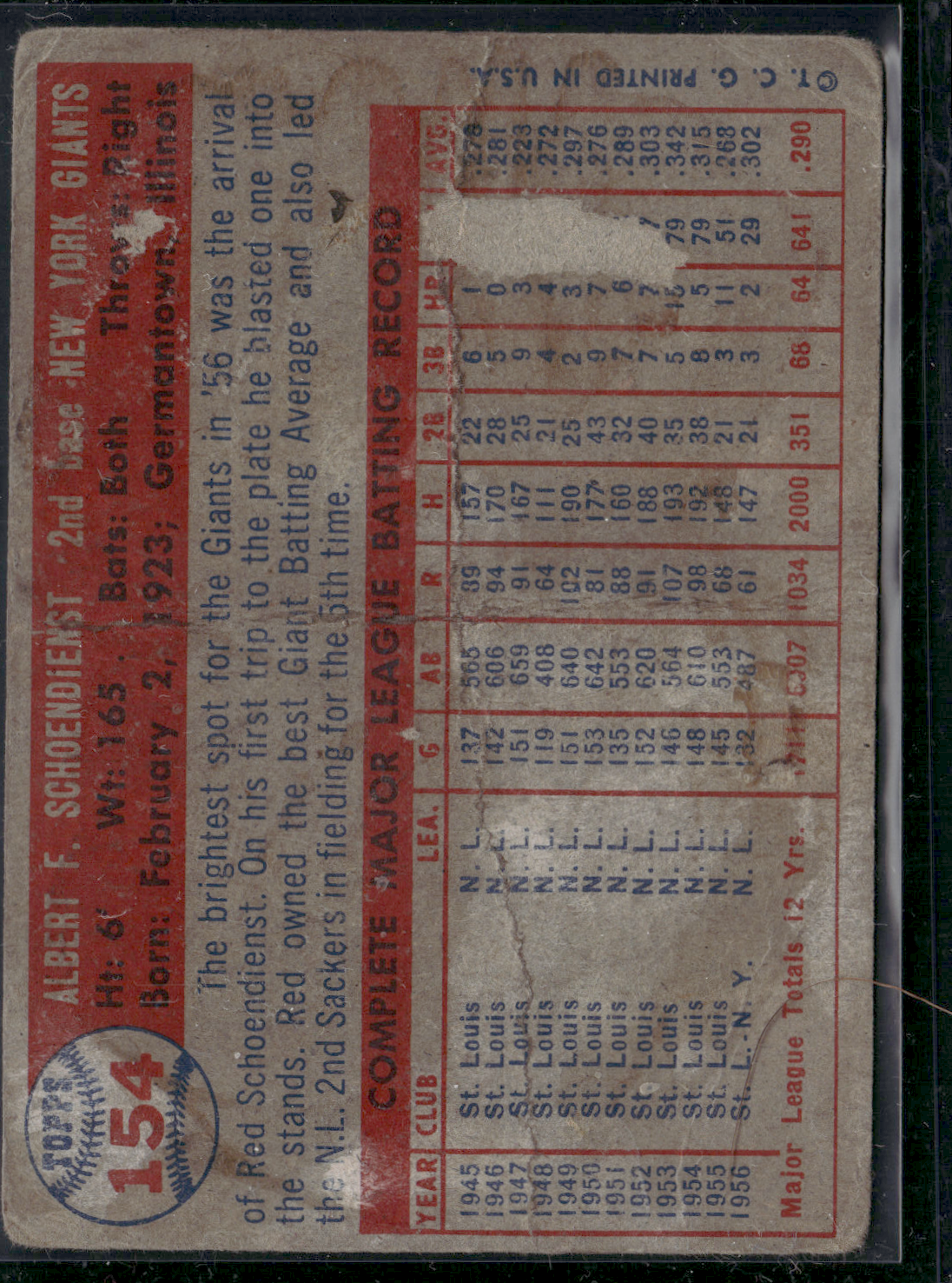 1957 Topps RED SCHOENDIENST #154 Paper loss & Staining on back Creases (Fair)