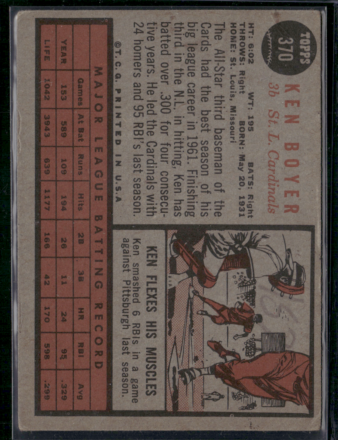 1962 Topps KEN BOYER #370 (Good)