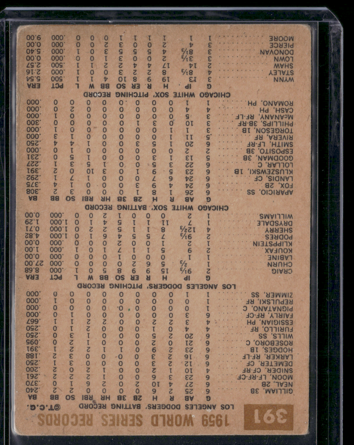 1960 Topps LOS ANGELES DODGERS #391 The Champs Celebrate LightStain on Front(VG)