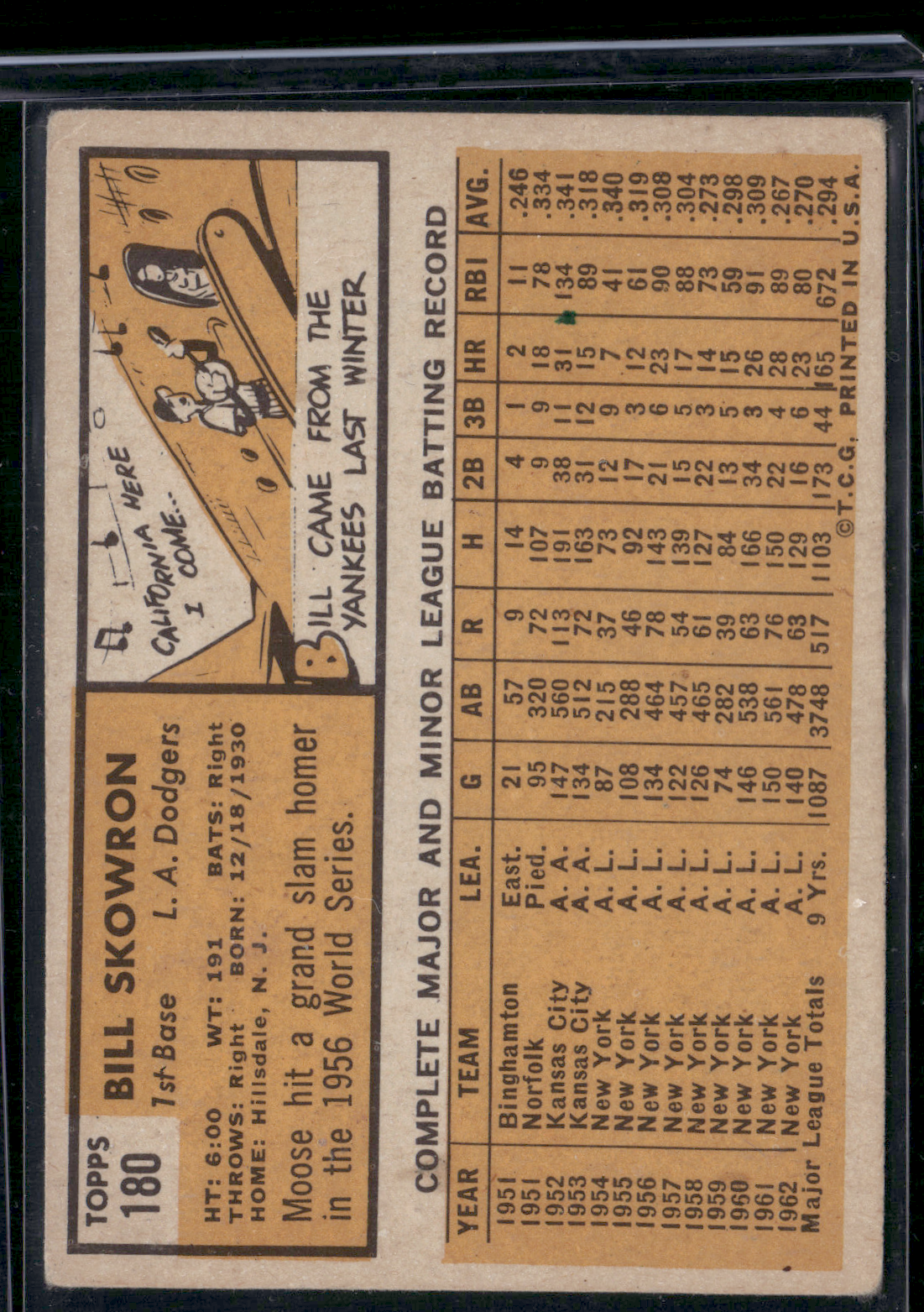 1963 Topps BILL SKOWRON #180