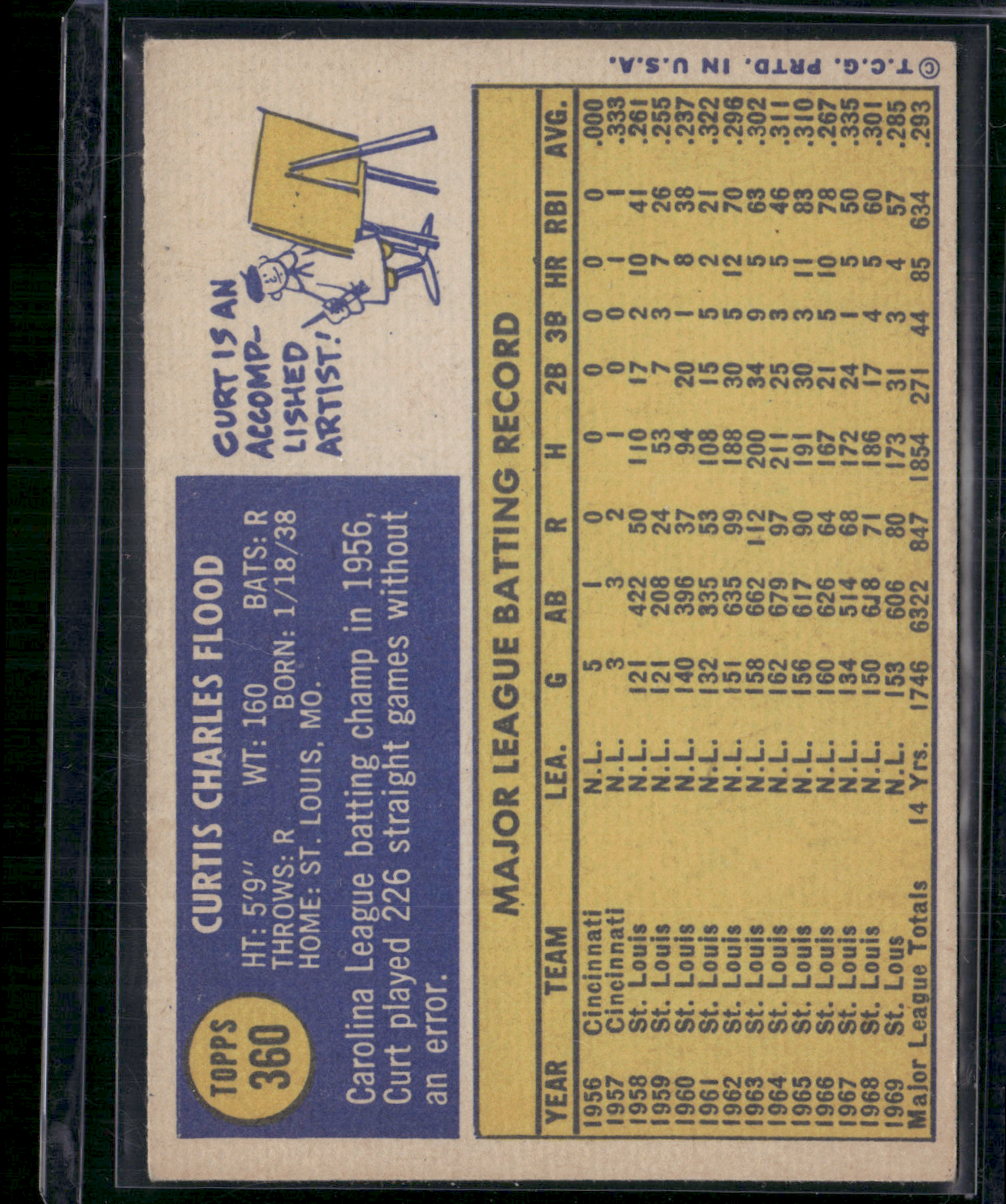 1970 Topps CURT FLOOD #360 (EX)