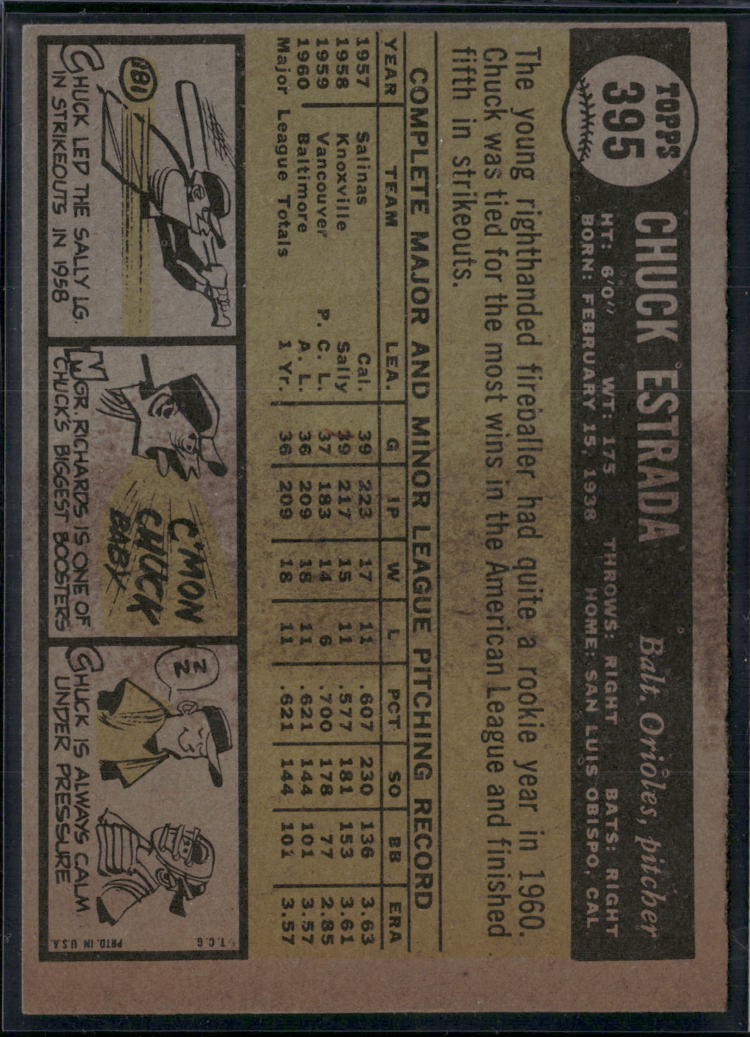 1961 Topps CHUCK ESTRADA #395 Rookie Cup Gum Stain on Back (VG/EX)