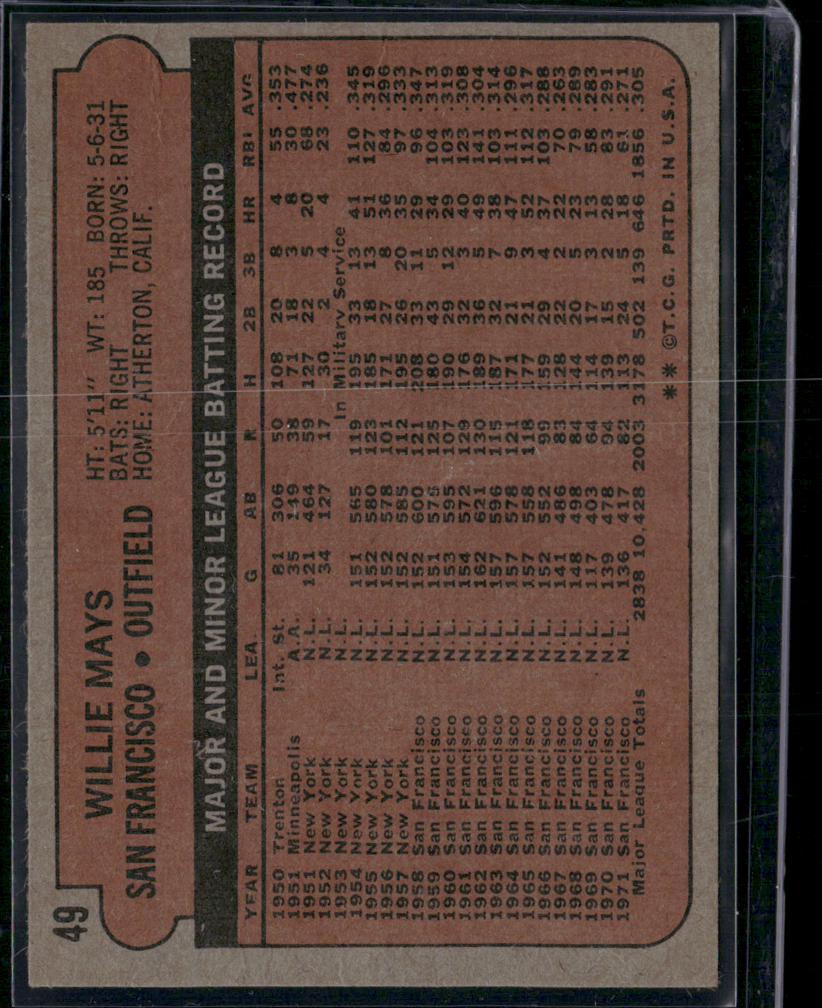 1972 Topps WILLIE MAYS #49 Multiple Wrinkles/Creases (Good)