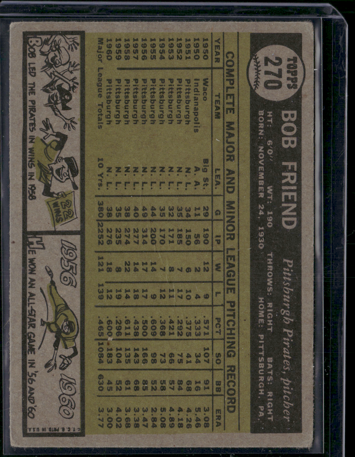 1961 Topps BOB FRIEND #270 Light Wrinkles (VG)