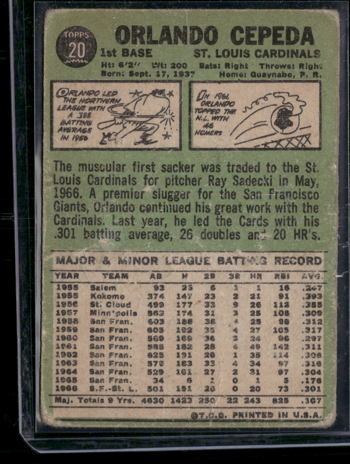 1967 Topps ORLANDO CEPEDA #20 Surface Dents Wrinkles (Good)