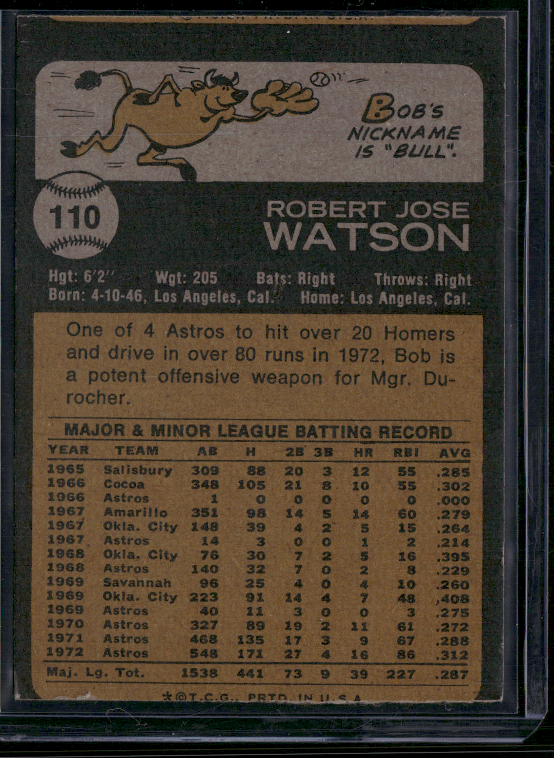 1973 Topps BOB WATSON #110 Miscut (EX)
