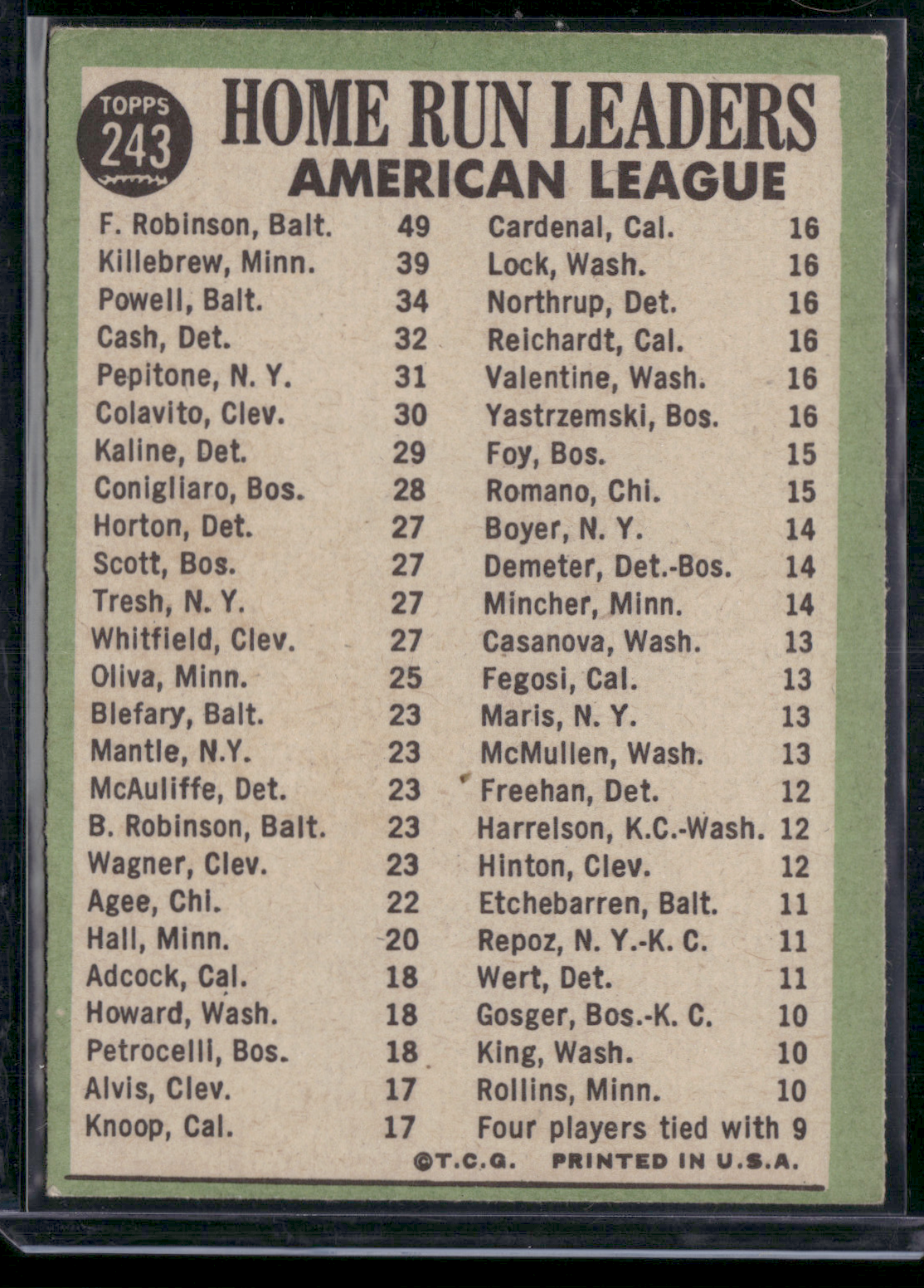 1967 Topps FRANK ROBINSON/KILLEBREW/POWELL #243 1966 AL HR Leaders(Good-VG)