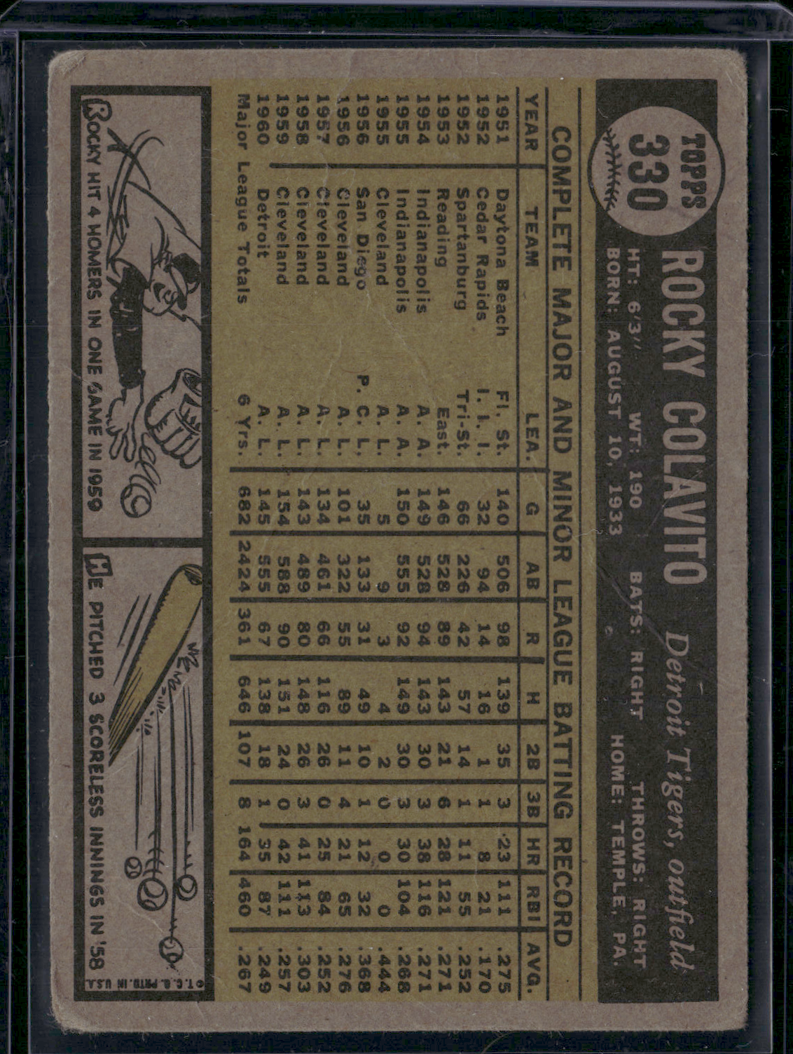 1961 Topps ROCKY COLAVITO #330 Wrinkles (Good)