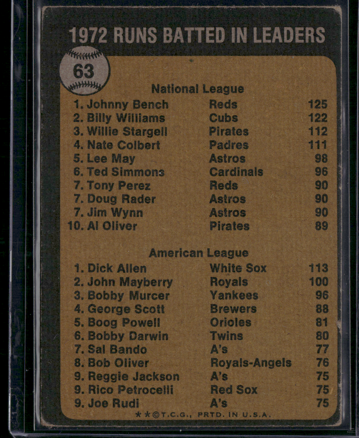 1973 Topps JOHNNY BENCH/DICK ALLEN #63 RBI Leaders