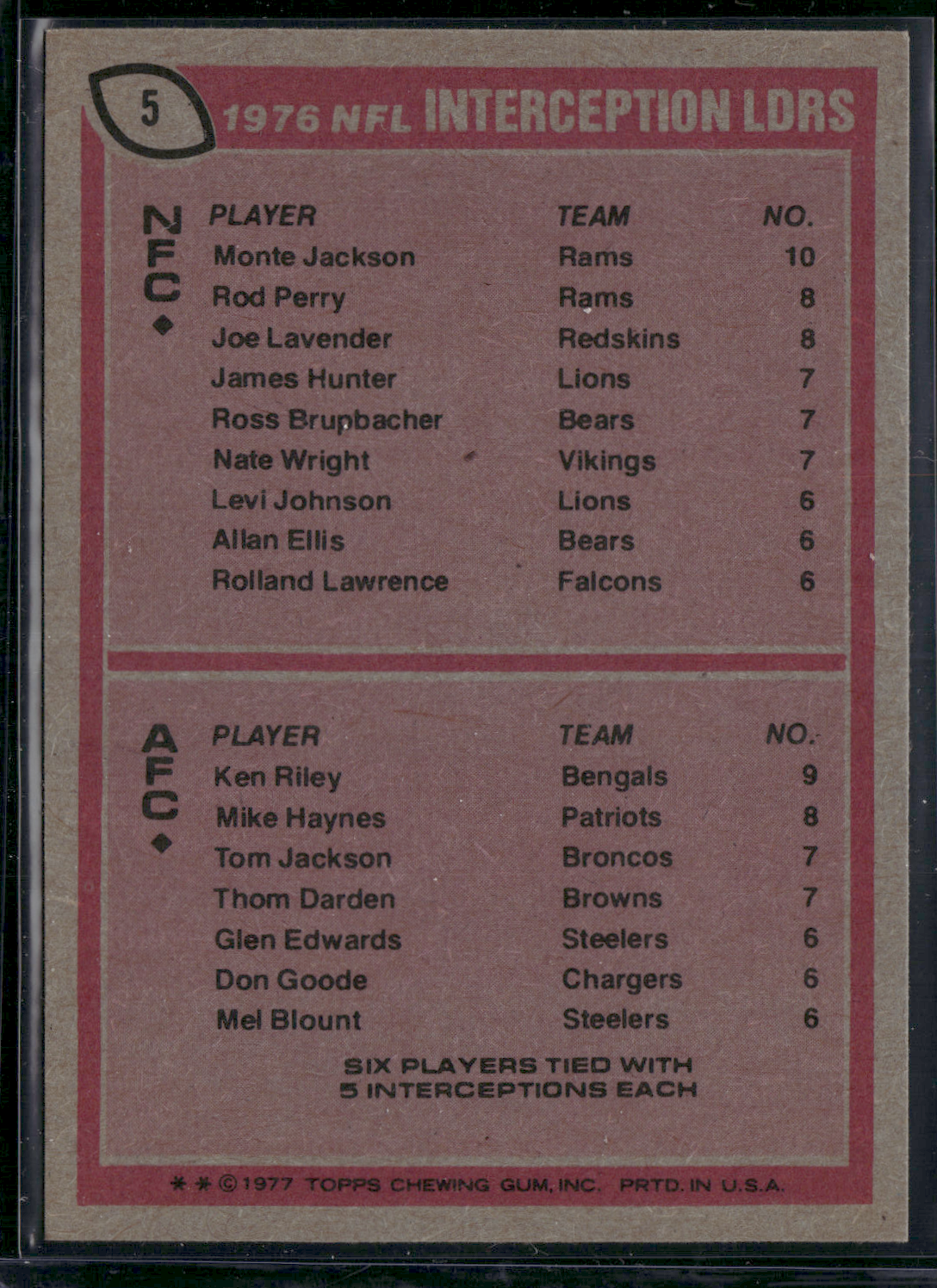 1977 Topps MONTE JACKSON/KEN RILEY #5 1976 NFL Interception Leaders (EX/MT)