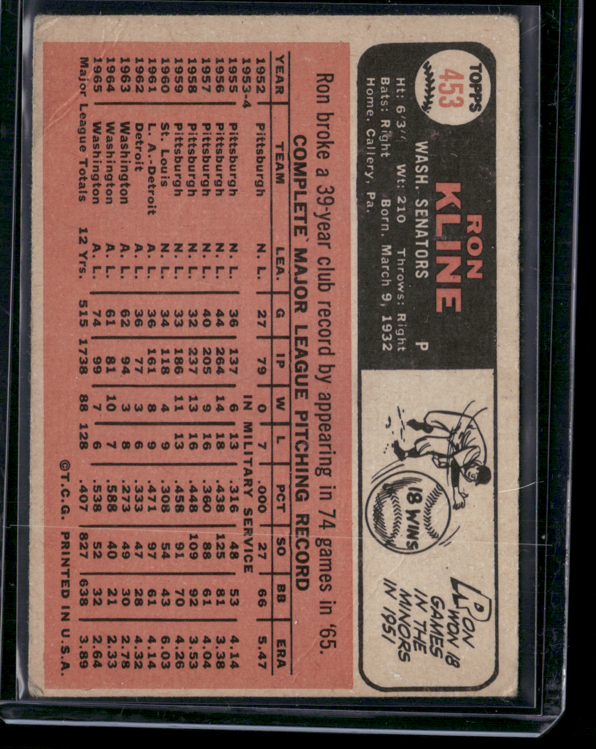 1966 Topps RON KLINE #453 Creases