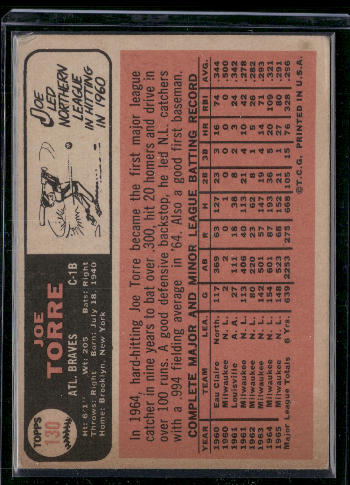 1966 Topps JOE TORRE #130 Light Scratching Surface Dent (Good)