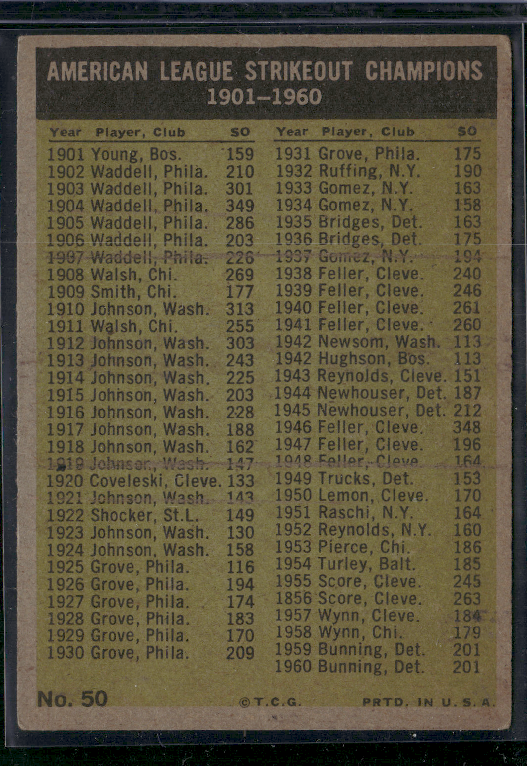 1961 Topps 1960 AL STRIKEOUT LEADERS #50 Early Wynn/Bunning/Lary/Ramos (VG/EX)