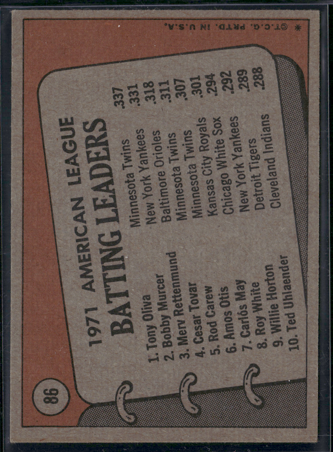 1972 Topps TONY OLIVA/MURCER/RETTENMUND #86 1971 AL Batting Leaders (VG-VG/EX)