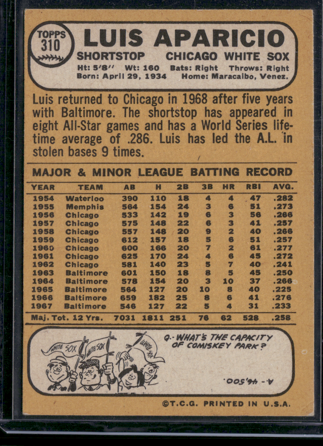1968 Topps LUIS APARICIO #310 (VG)