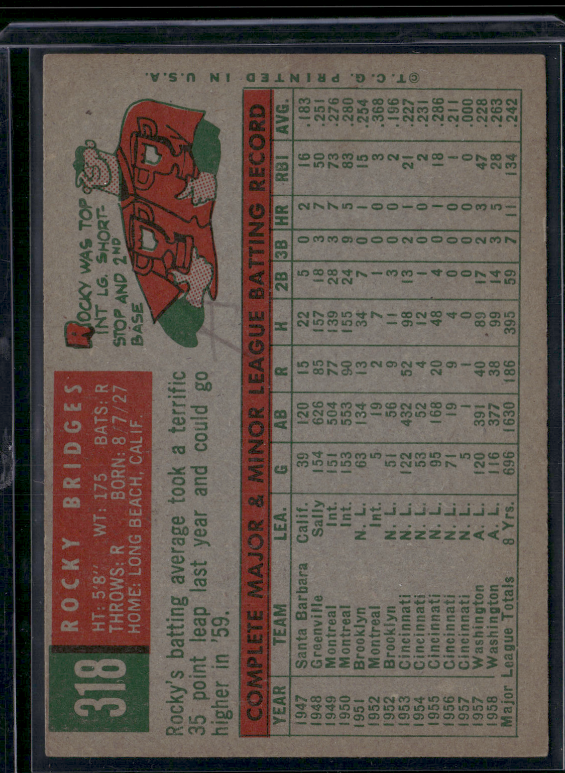 1959 Topps ROCKY BRIDGES #318 Pencil on Front and Back (VG/EX)