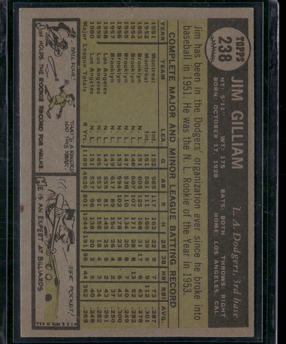 1961 Topps JIM GILLIAM #238 Light Scratch Light Stain (VG/EX-EX)