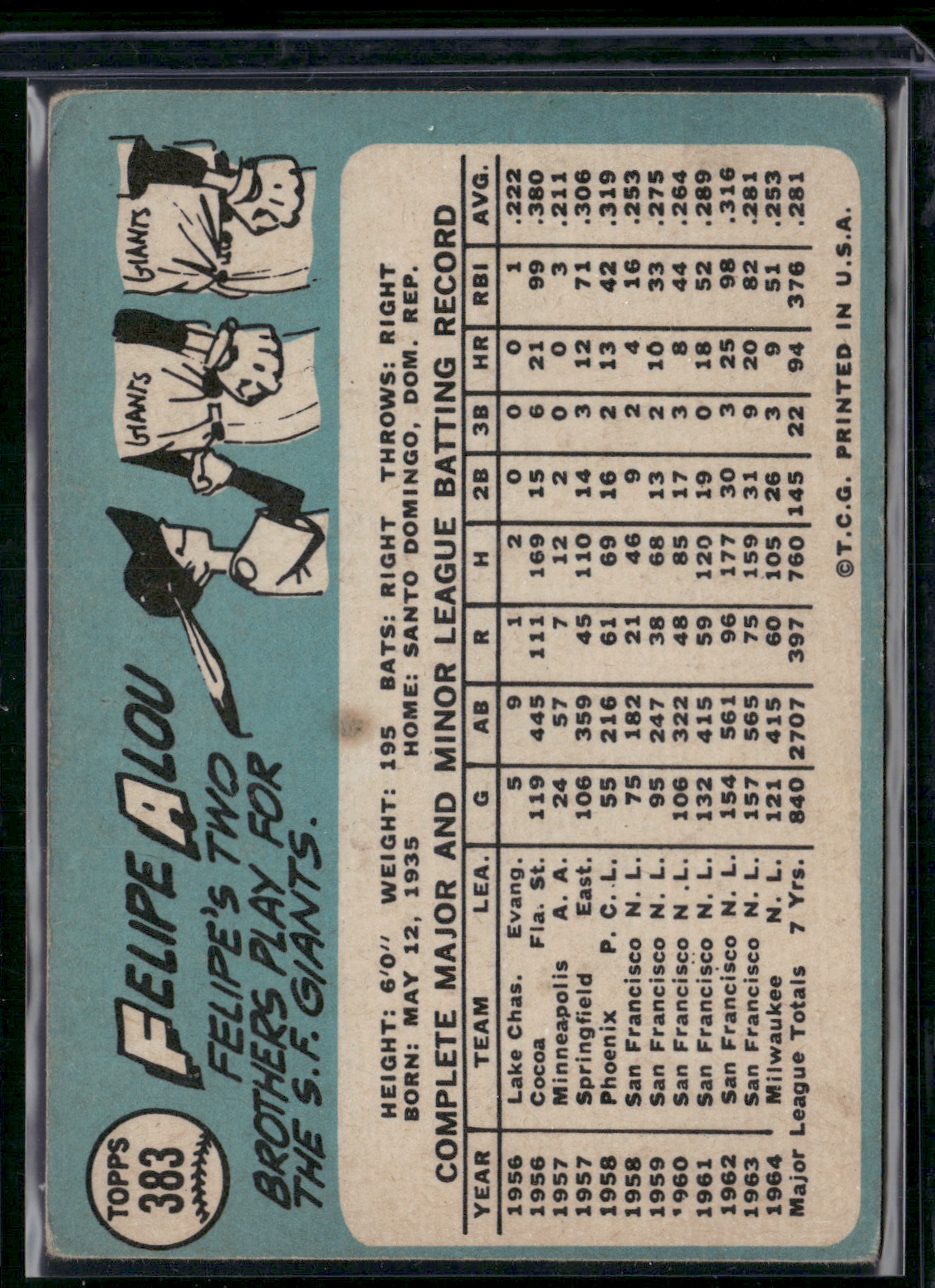 1965 Topps FELIPE ALOU #383 Light Stain on back (VG-VG/EX)