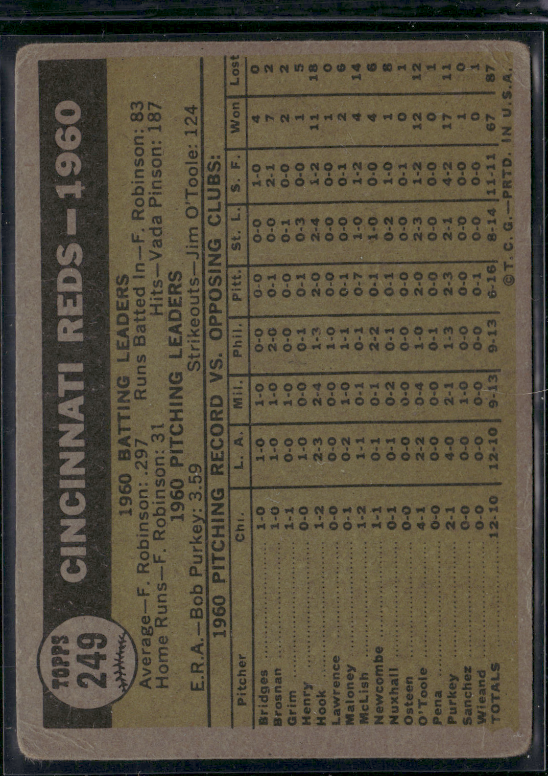 1961 Topps CINCINNATI REDS #249 Light Wrinkle (VG)