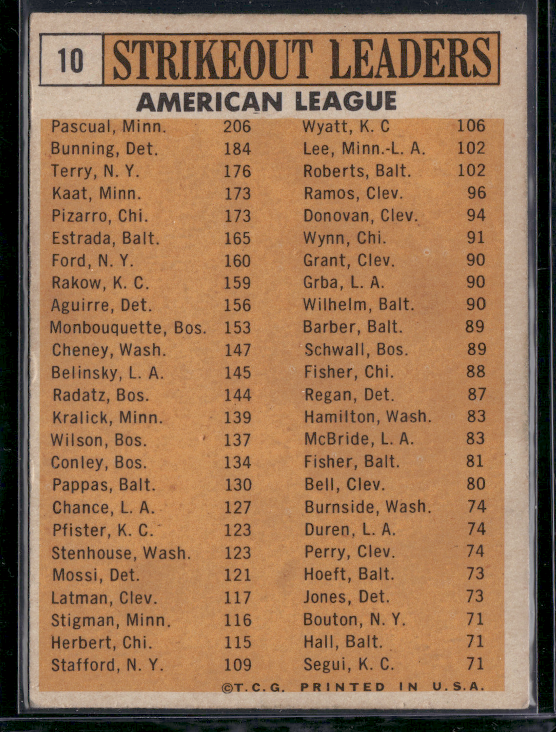 1963 Topps PASCUAL/BUNNING/TERRY/KAAT/PIZARRO#10 1962 AL Strikeout Leaders(Good)