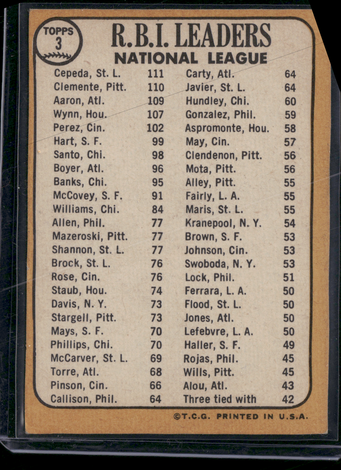 1968 Topps HANK AARON/ROBERTO CLEMENTE/CEPEDA #3 1967 NL RBI Leaders (VG-VG/EX)