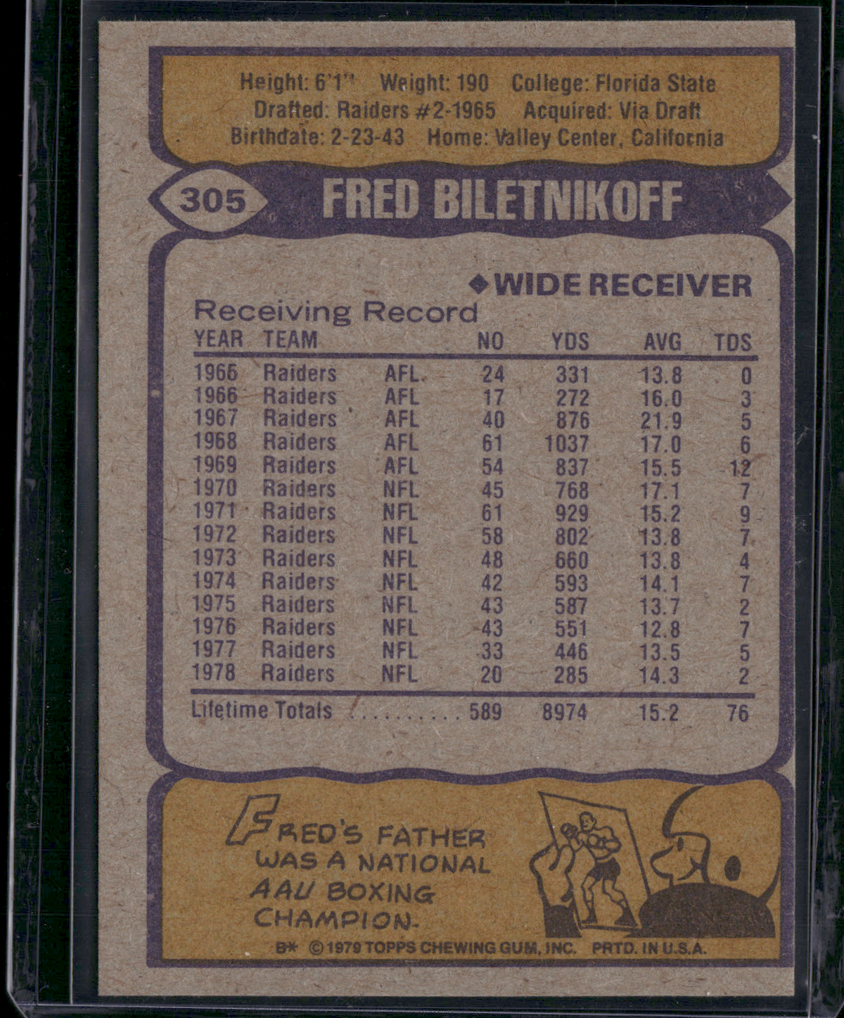 1979 Topps FRED BILETNIKOFF #305 (VG)