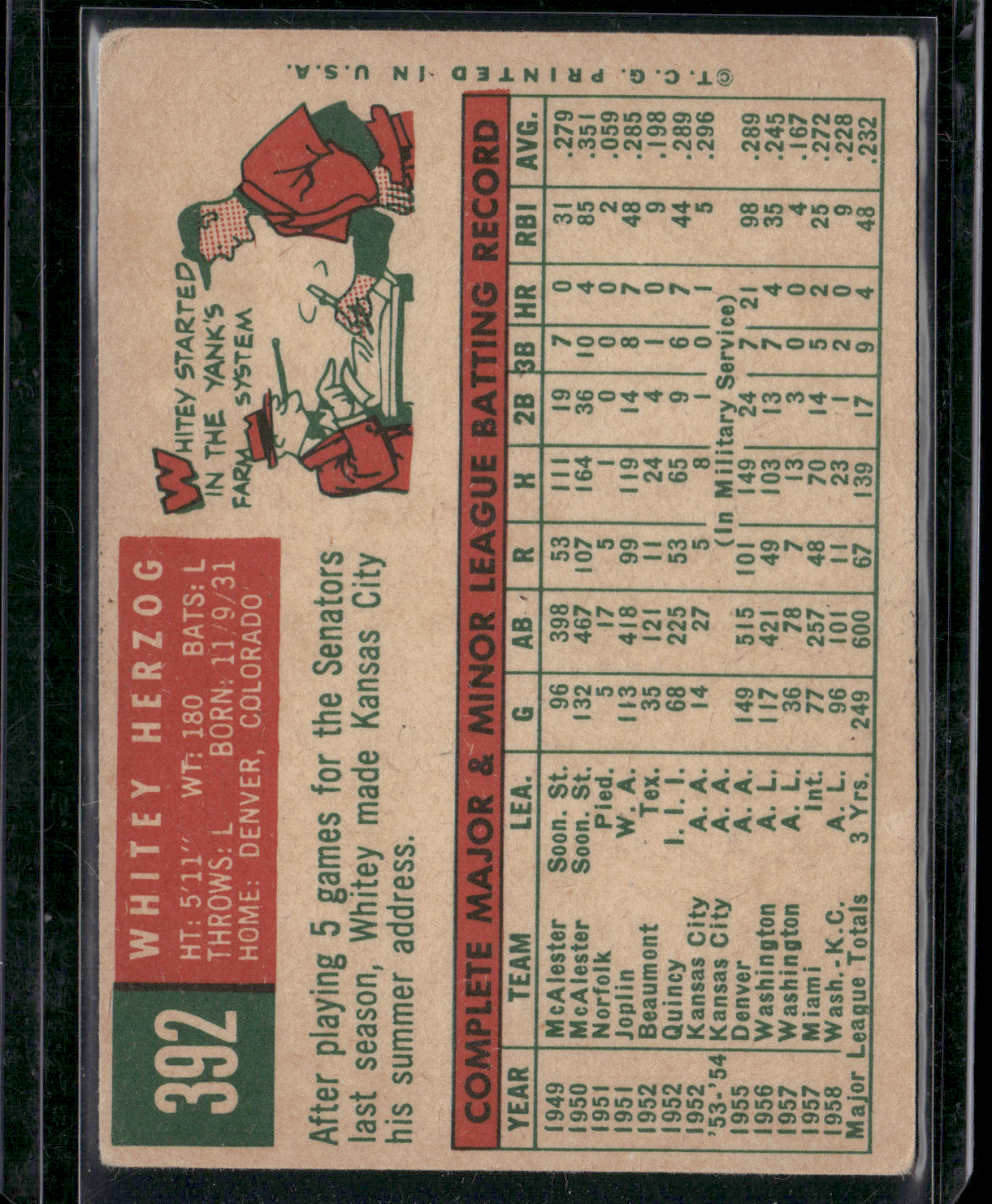 1959 Topps WHITEY HERZOG #392