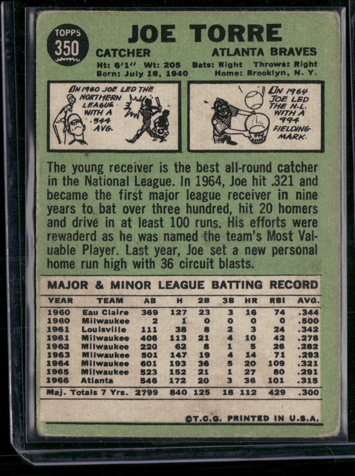 1967 Topps JOE TORRE #350 Pressure Dents Light Wrinkles (Good-VG)