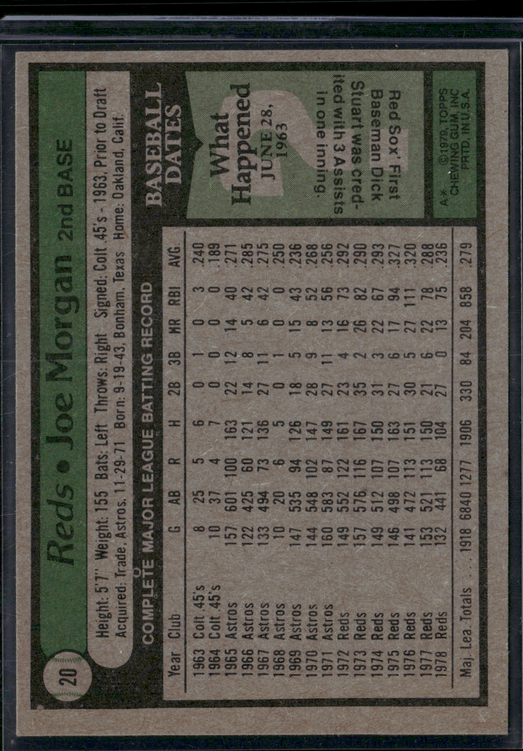 1979 Topps JOE MORGAN #20 (EX/MT)