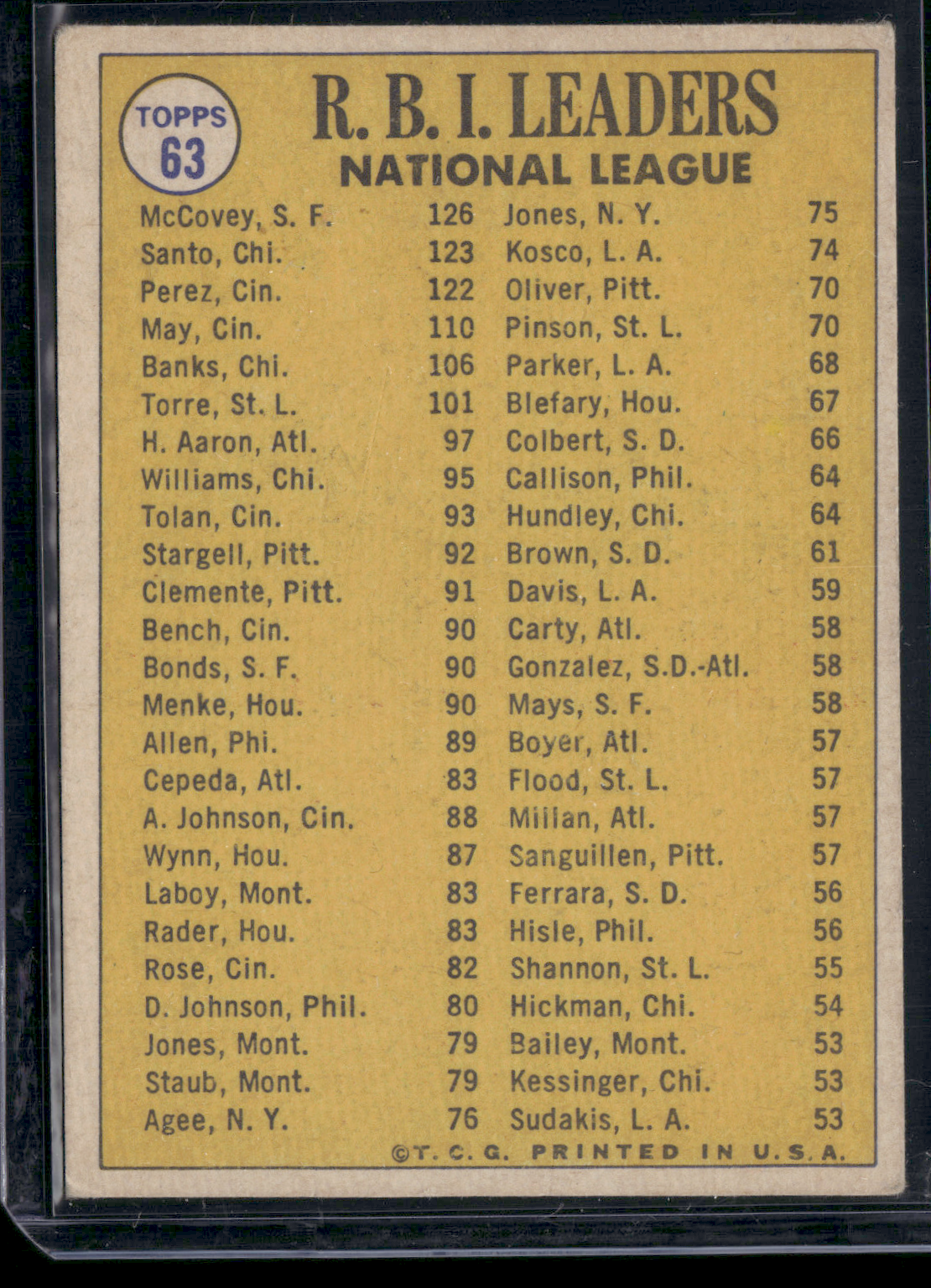 1970 Topps WILLIE MCCOVEY/RON SANTO/TONY PEREZ #63 1969 NL RBI Leaders (VG)